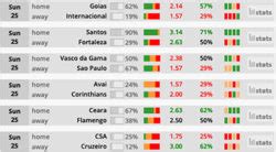 cheeky punter stats